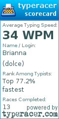 Scorecard for user dolce