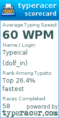 Scorecard for user dolf_in