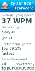 Scorecard for user dolk