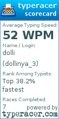 Scorecard for user dollinya_3