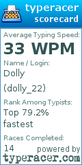Scorecard for user dolly_22