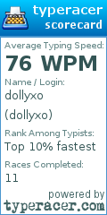 Scorecard for user dollyxo