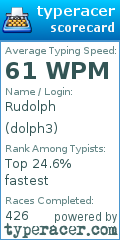 Scorecard for user dolph3
