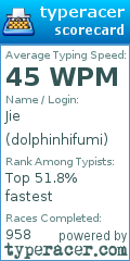 Scorecard for user dolphinhifumi