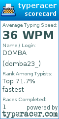 Scorecard for user domba23_