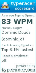 Scorecard for user dominic_d