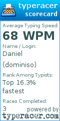 Scorecard for user dominiso