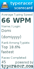 Scorecard for user domiyyyy