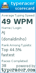 Scorecard for user donaldiniho