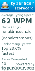Scorecard for user donaldtrompas
