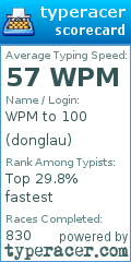Scorecard for user donglau
