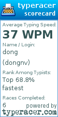 Scorecard for user dongnv