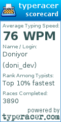Scorecard for user doni_dev