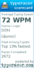 Scorecard for user donnn