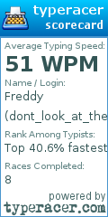 Scorecard for user dont_look_at_the_keyboard