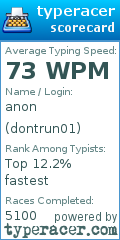 Scorecard for user dontrun01