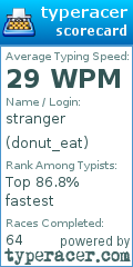 Scorecard for user donut_eat