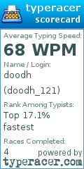Scorecard for user doodh_121