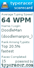 Scorecard for user doodlemanpro_