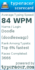 Scorecard for user doodleswagz
