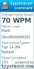 Scorecard for user doolittle69420