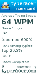 Scorecard for user doombot6000