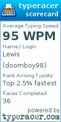 Scorecard for user doomboy98
