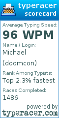 Scorecard for user doomcon