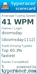 Scorecard for user doomsday1112