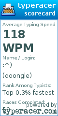 Scorecard for user doongle