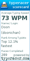 Scorecard for user doonichan
