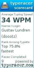 Scorecard for user doootz