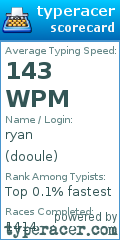 Scorecard for user dooule