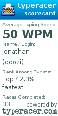Scorecard for user doozi