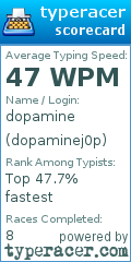 Scorecard for user dopaminej0p