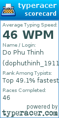 Scorecard for user dophuthinh_1911
