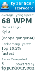 Scorecard for user doppelganger94