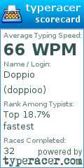 Scorecard for user doppioo