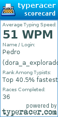 Scorecard for user dora_a_exploradora