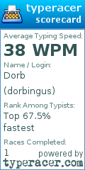Scorecard for user dorbingus