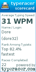 Scorecard for user dore32