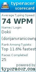 Scorecard for user dorijanvranicownprofile