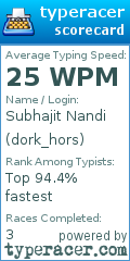 Scorecard for user dork_hors
