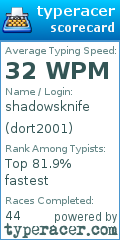 Scorecard for user dort2001