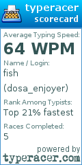 Scorecard for user dosa_enjoyer