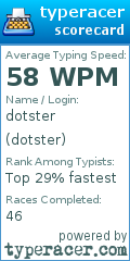 Scorecard for user dotster