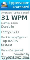 Scorecard for user doty2024