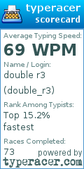 Scorecard for user double_r3