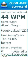 Scorecard for user doubleakash123