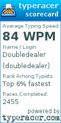 Scorecard for user doubledealer